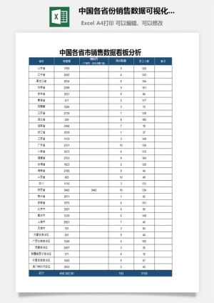 中国各省份销售数据可视化分析看板