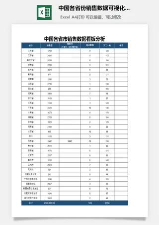 中国各省份销售数据可视化分析看板