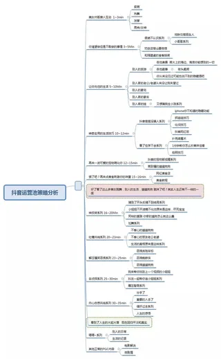 抖音运营攻略-思维导图-抖音运营池策略分析