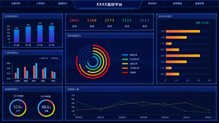 可视化大数据科技网页后台管理图表软件AI界面PSD模版素材源文件