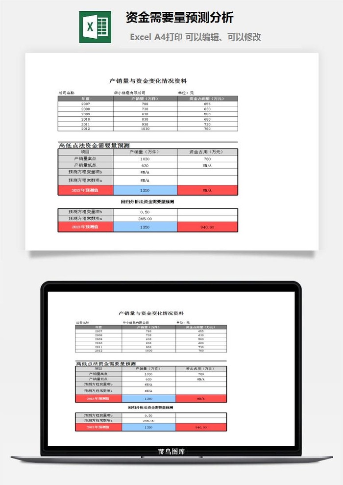 资金需要量预测分析excel模板