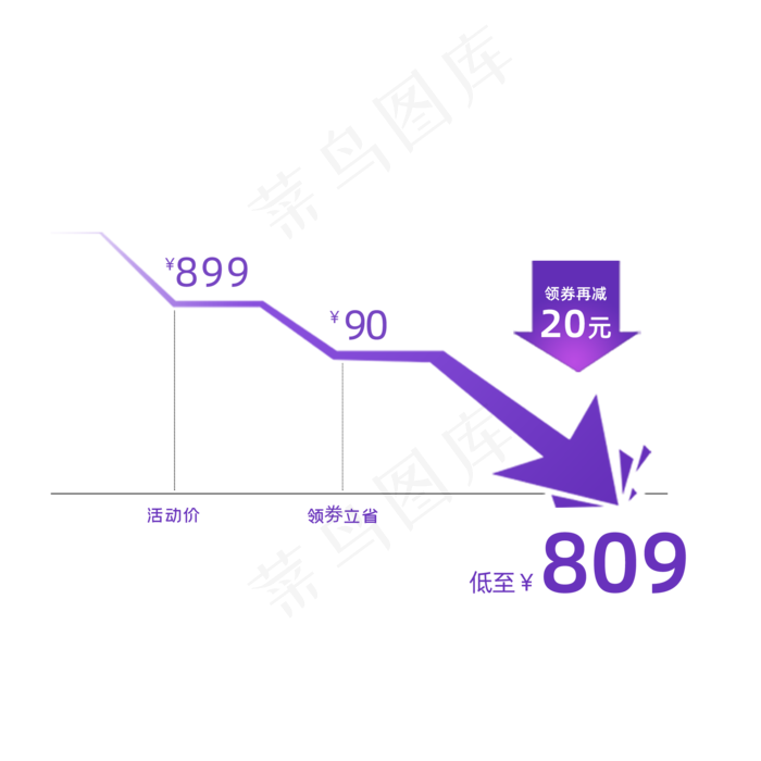 电商价格曲线促销标签设计素材图片psd模版下载