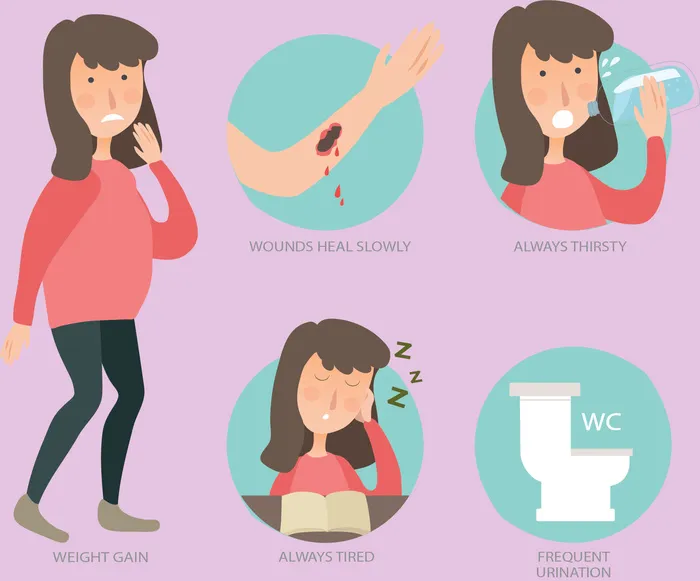 慢性病发病状态psd模版下载