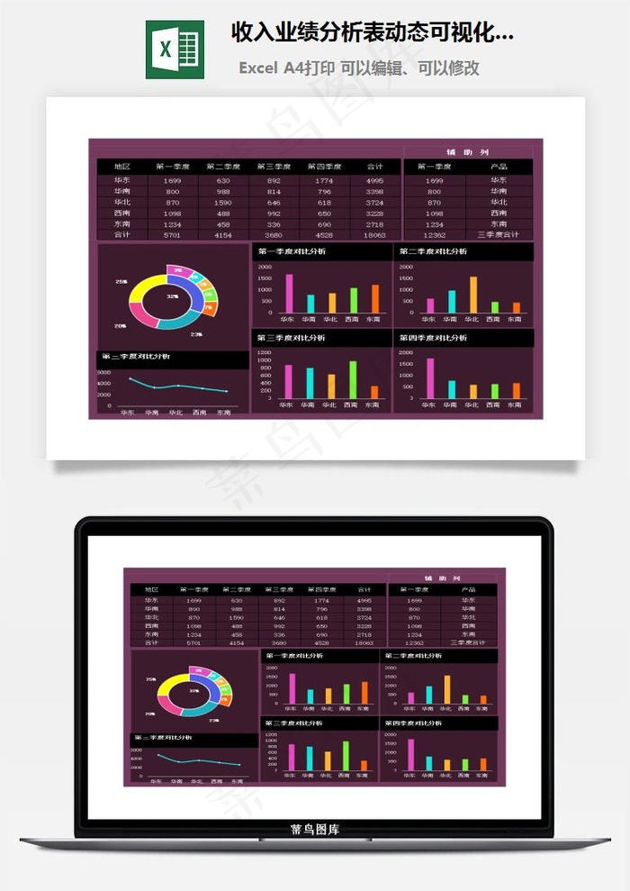 收入业绩分析表动态可视化图表