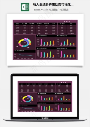 收入业绩分析表动态可视化图表