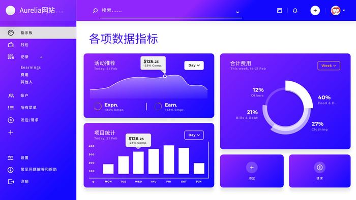 可视化大数据科技网页后台管理图表软件AI界面PSD模版素材源文件psd模版下载