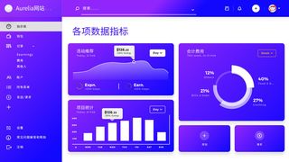 可视化大数据科技网页后台管理图表软件AI界面PSD模版素材源文件