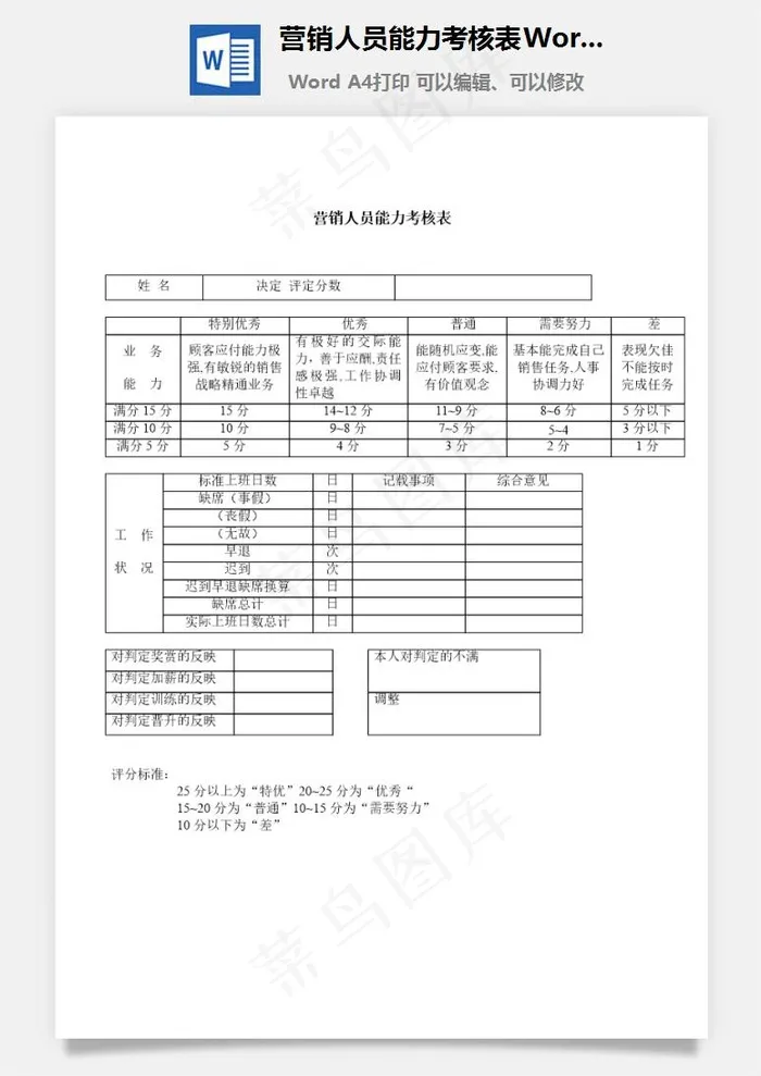 营销人员能力考核表Word文档