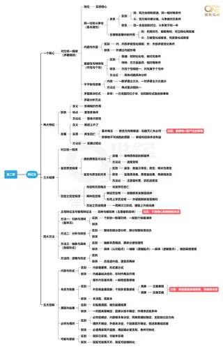 马原第二章思维导图(下)[选择领背班-世纪高教在线]免费分享