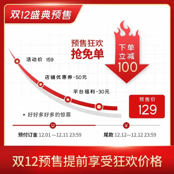 电商主图 主图图片psd模版下载
