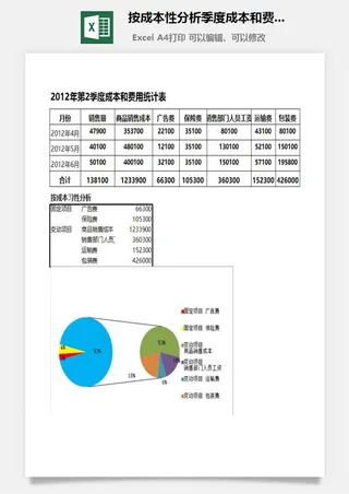 按成本性分析季度成本和费用excel模板