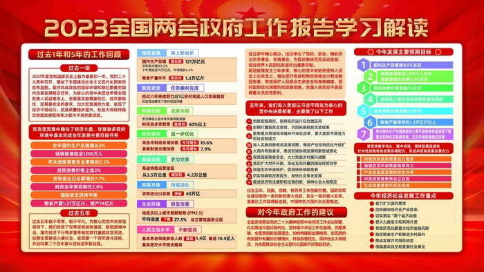 2023全国两会*工作报告学习解读党建展板一套02