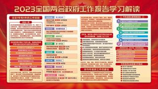 2023全国两会*工作报告学习解读党建展板一套02
