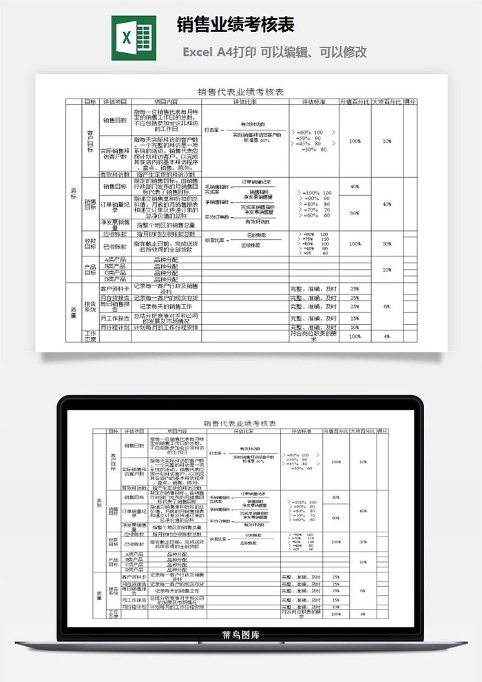 销售业绩考核表excel模板