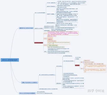 资本主义的发殿及趋势的思维导图 资本主义的发殿及趋势的思维导图