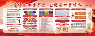 2022安全生产月安全生产知识主题宣传展板