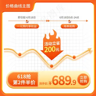 618预售价格曲线主图功能主图