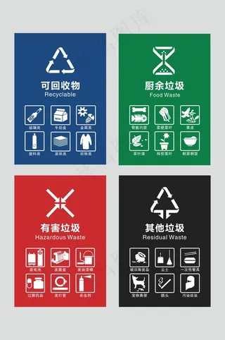 垃圾分类标识贴