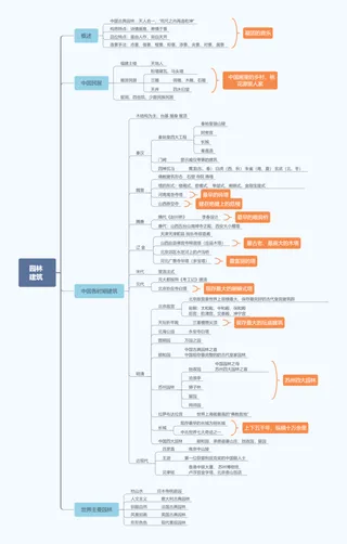 园林建筑-教师招聘美术笔试思维导图