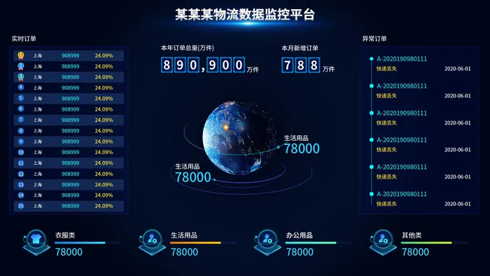 深色科技感酷炫可视化数据大屏仪表盘驾驶舱UI界面PSD模板素材