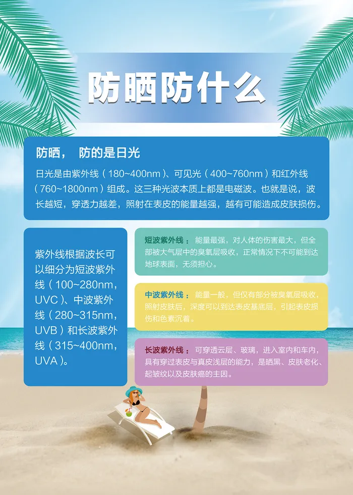绿色清新科学防晒科普知识海报psd模版下载