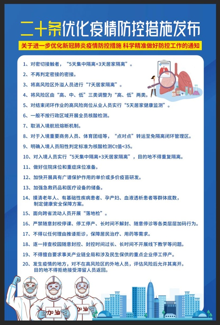 二十条优化疫情防控措施发布海报psd模版下载