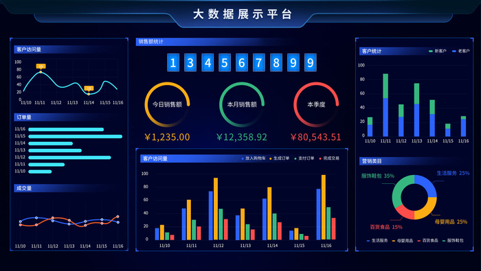 数据可视化psd模版下载psd模版下载