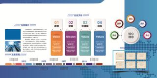 蓝色简约公司简介企业文化墙展板宣传栏