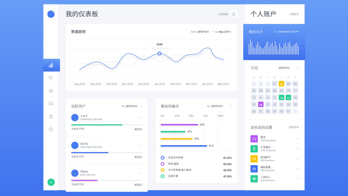 可视化大数据科技网页后台管理图表软件AI界面PSD模版素材源文件