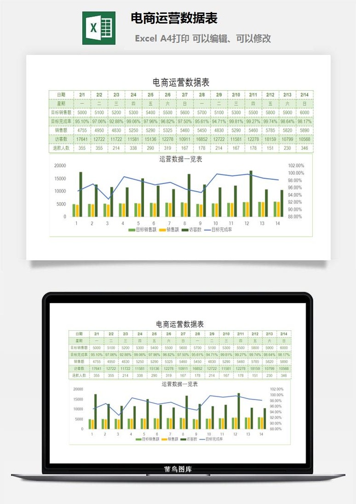 电商运营数据表