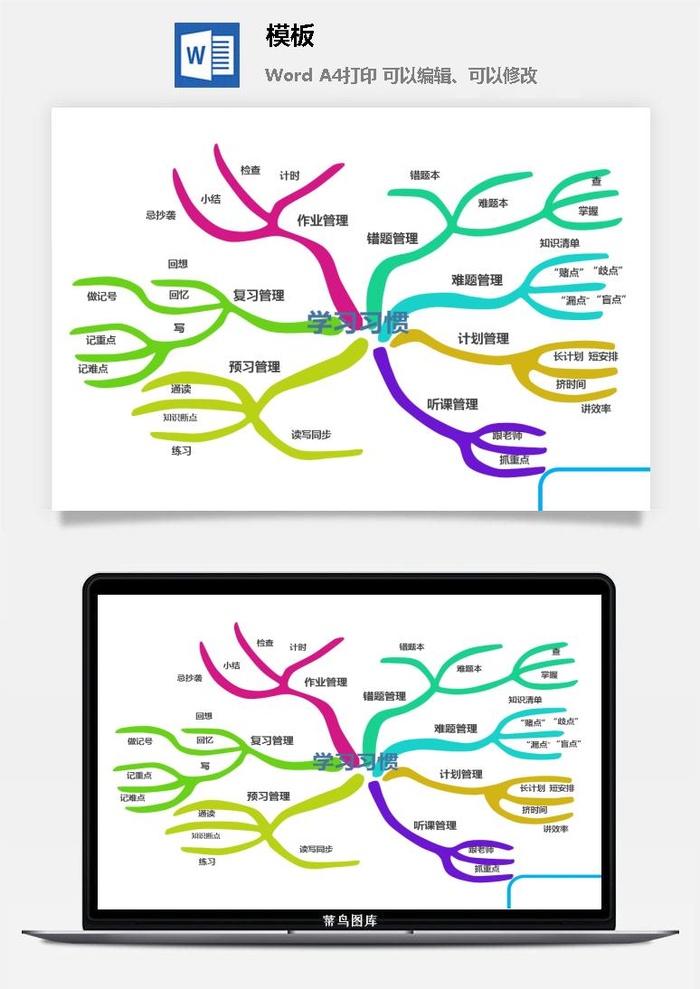 鱼骨大脑树状思维导图ppt模板工作学习项目培训流程逻辑word格式