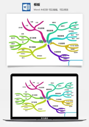 鱼骨大脑树状思维导图ppt模板工作学习项目培训流程逻辑word格式预览图