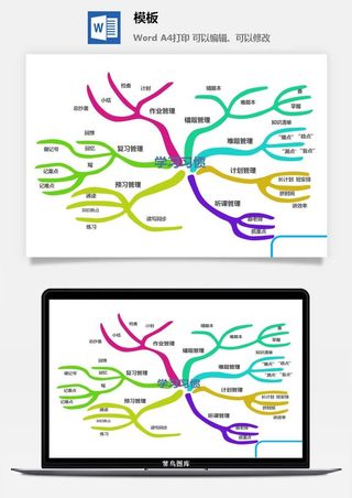 鱼骨大脑树状思维导图ppt模板工作学习项目培训流程逻辑word格式