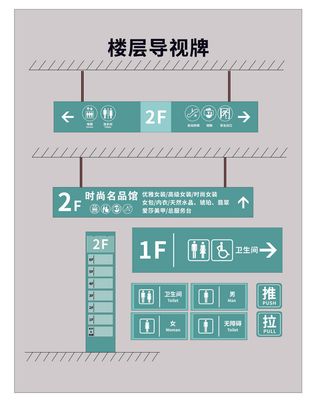 楼层索引导视牌