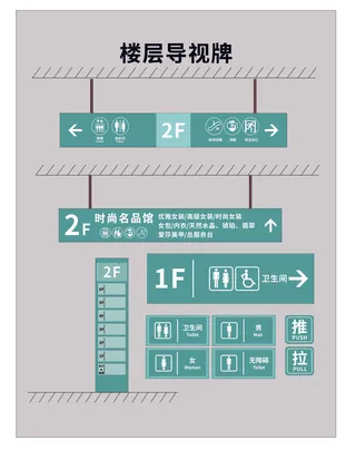 楼层索引导视牌