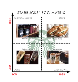 星巴克对比图模式