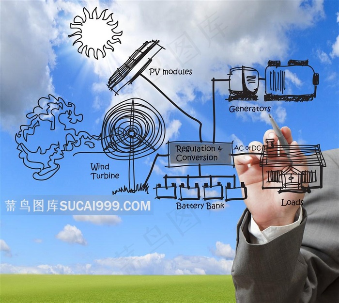 可持续发展绿色太阳能科技