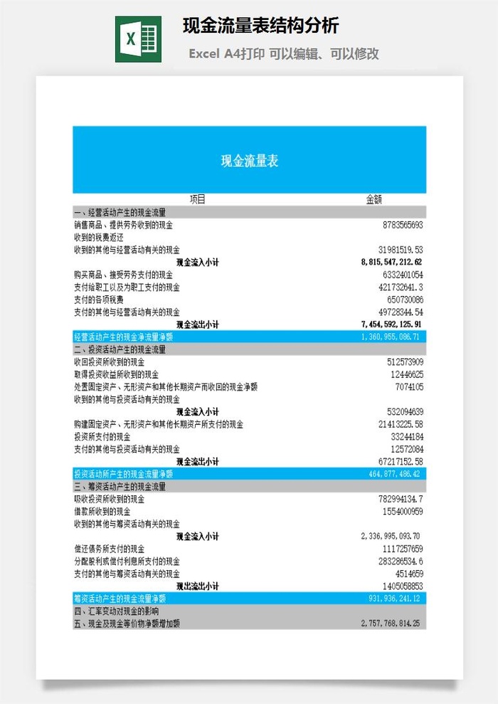 现金流量表结构分析excel模板