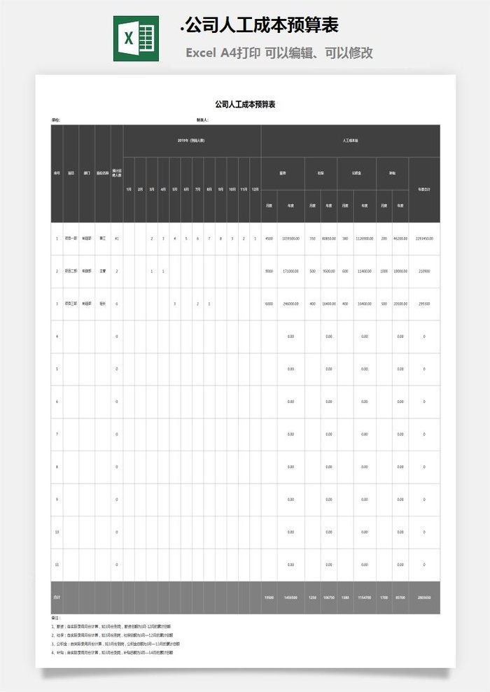 51.公司人工成本预算表