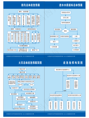 防汛应急牌