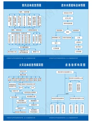 防汛应急牌