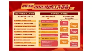 2023  两会  *工作报告