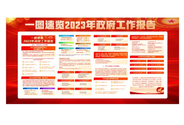 2023两会展板psd模版下载