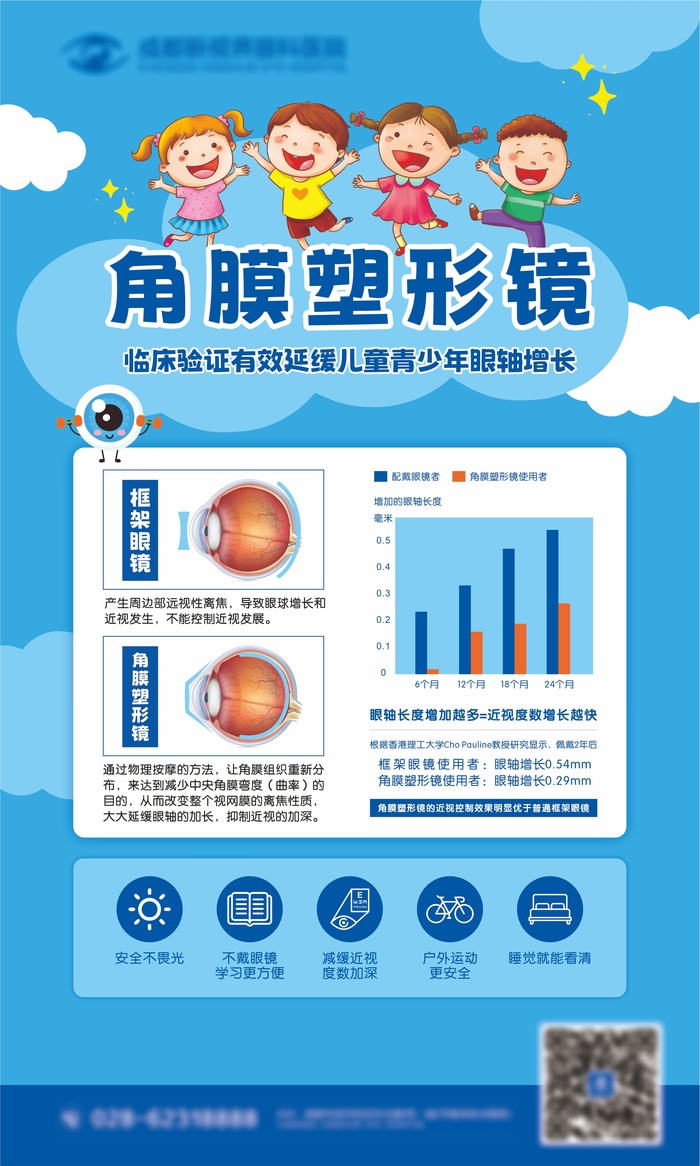 角膜塑形镜介绍cdr矢量模版下载