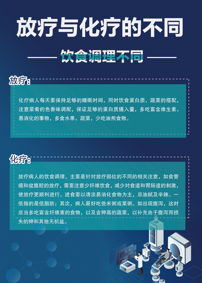 放疗与化疗的不同医疗知识海报psd模版下载
