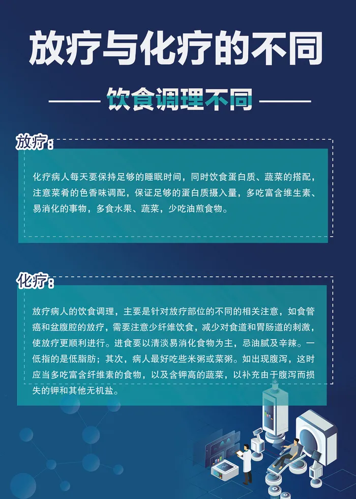 放疗与化疗的不同医疗知识海报psd模版下载