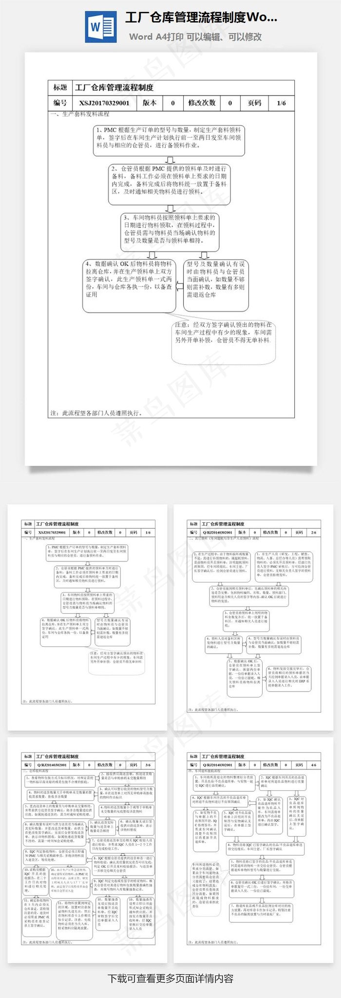 工厂仓库管理流程制度Word文档