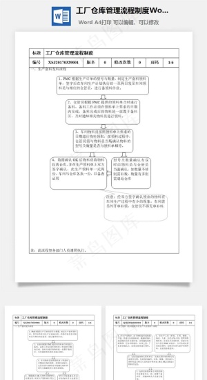 工厂仓库管理流程制度Word文档预览图