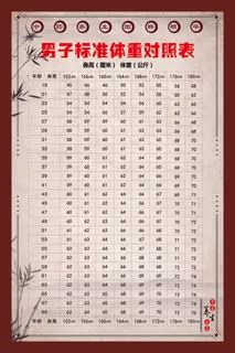 标准体重对照表