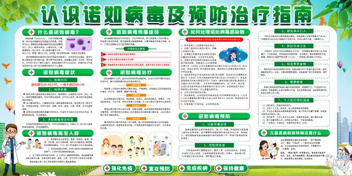 预防诺如病毒海报